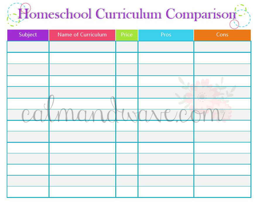 homeschool curriculum comparison